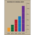 Body-Solid Exercise Bands Resistance Chart